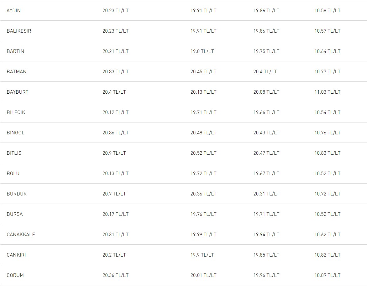 22-mayis-2023-illere-gore-akaryakit-fiyatlari-2.jpg