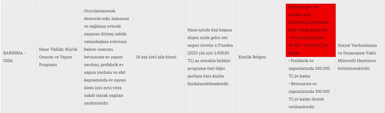 aile-bakanligi-geri-odemesiz-35-bin-tl-barinma-yardimi.jpg