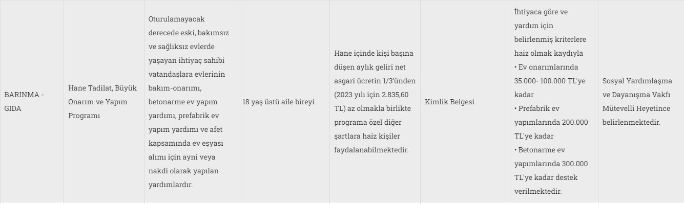 geri-odemesiz-100-bin-tllik-nakdi-yardimlar-bu-pazartesi-gunu-hesaplara-yatiyor.jpg