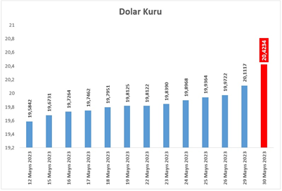 dolar-kuru-30-mayis.png