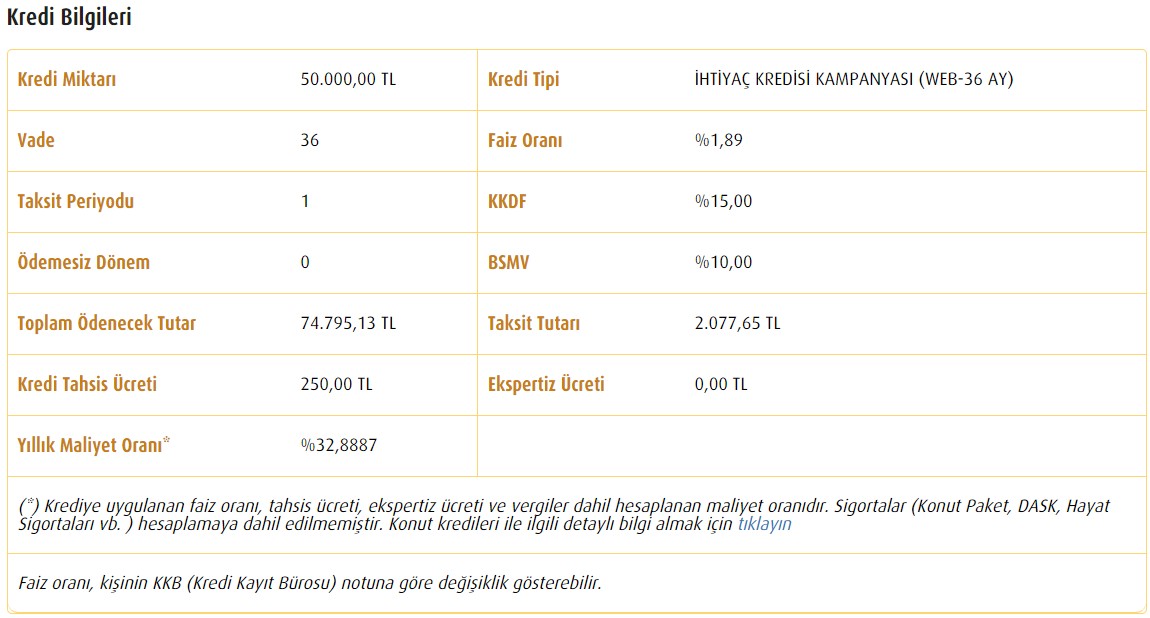 vakifbank-bireysel-kredi-faiz-oranlari.jpg