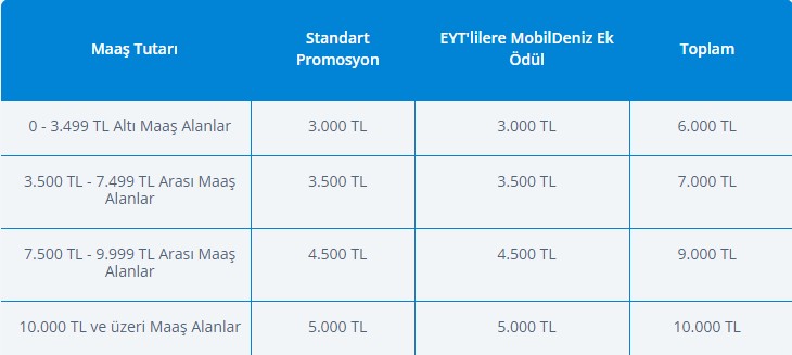 maas-miktarlarina-gore-promosyon-tutarlari.jpg