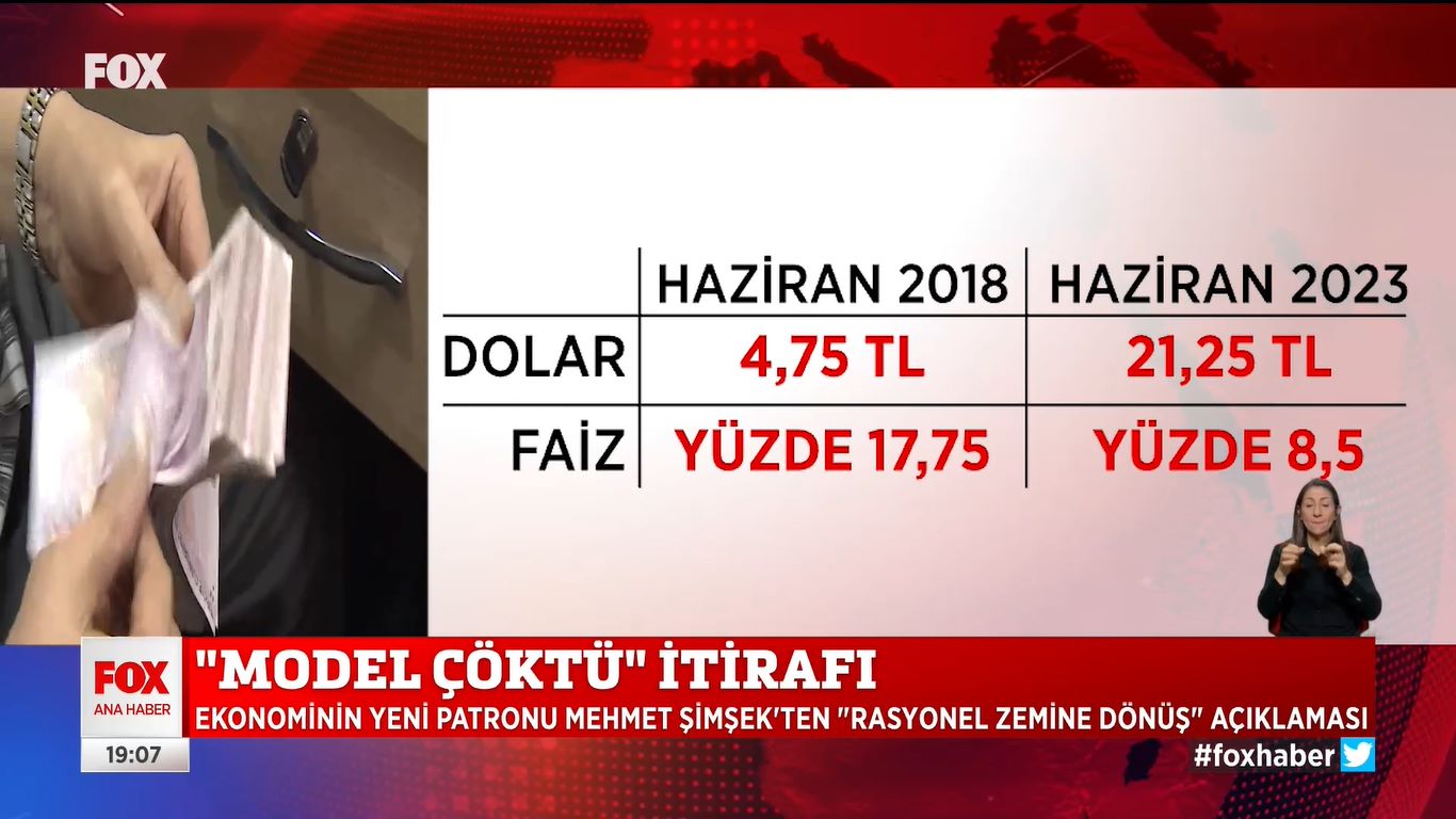 faiz-ve-dolar-kuru-karsilastirmasi.jpg