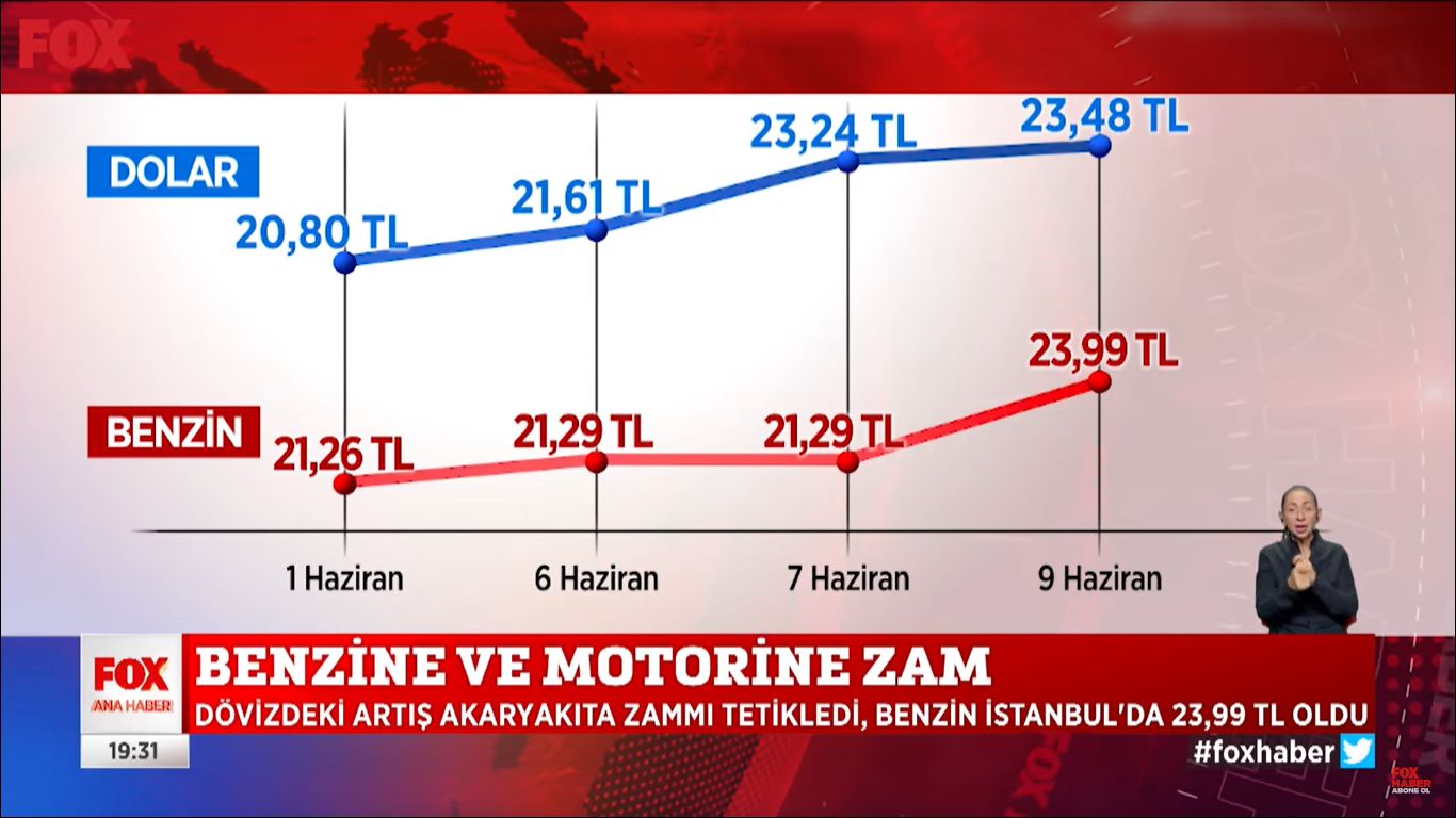 akaryakita-zam-sonrasi-guncel-benzin-ve-motorin-fiyatlari-1.jpg