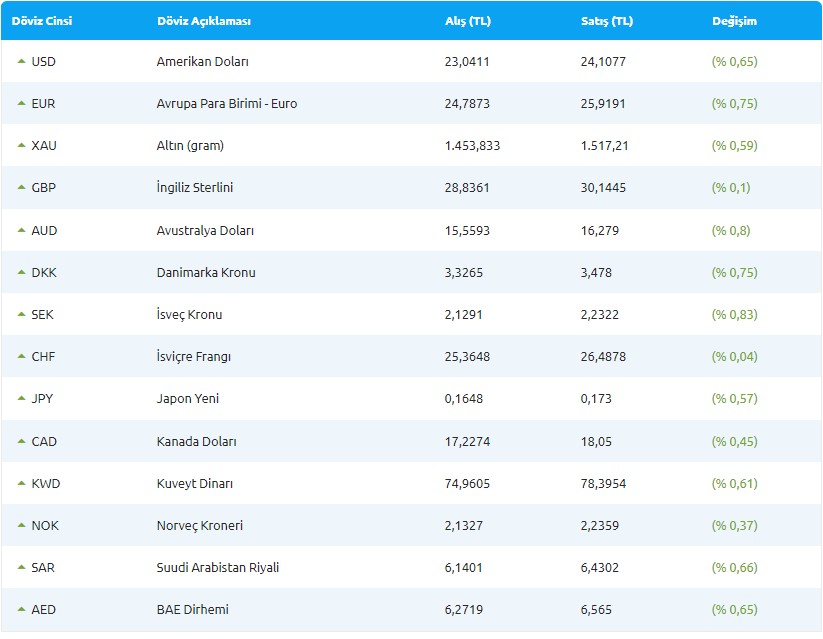 12-haziran-2023-doviz-kurlari-ve-altin-fiyatlari.jpg