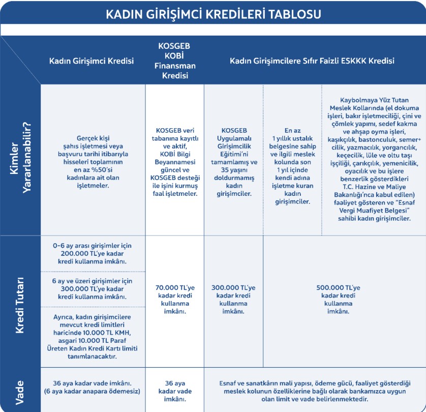 halkbank-kadin-girisimci-kredileri-tablosu.jpg