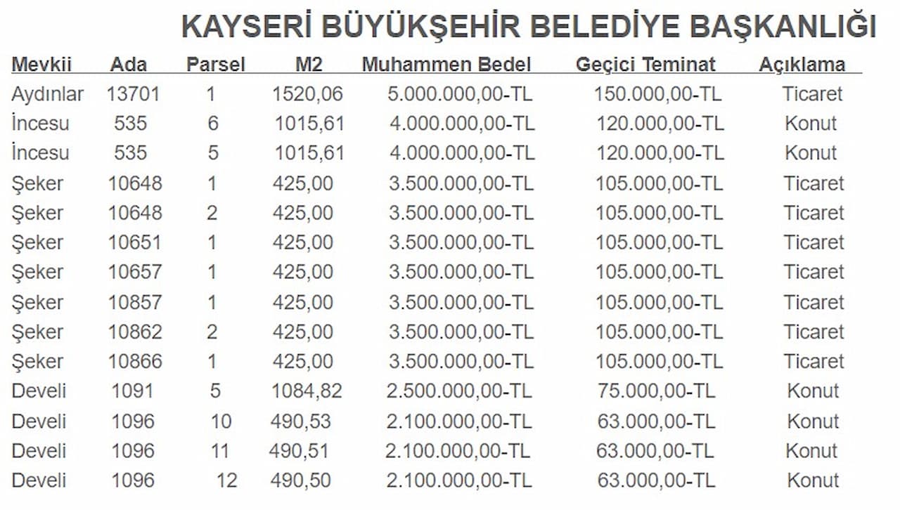 kayseri-buyuksehir-belediyesinden-14-arsa-satisi.jpg