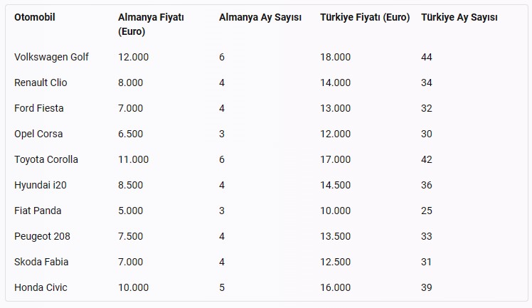 almanya-ve-turkiyede-ikinci-el-otomobil-fiyatlari-karsilastirmasi.jpg