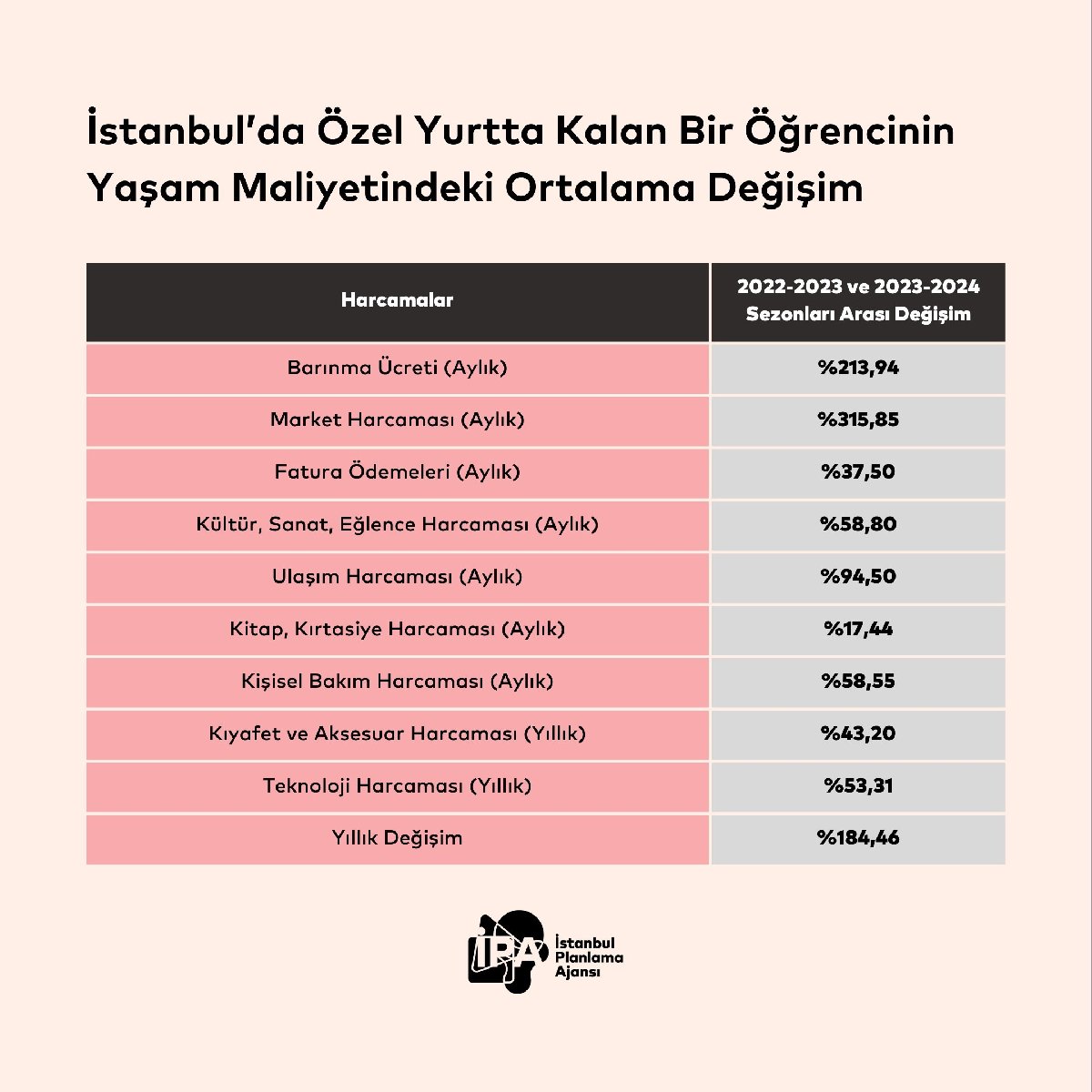 renci-barinma-ucretleri-zam-oranlari.jpg