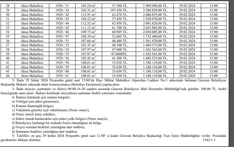 giresunun-gelecegine-yatirim-firsati-44-degerli-arsa-satisa-cikiyor-jpg.png