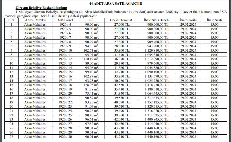 giresunun-gelecegine-yatirim-firsati-44-degerli-arsa-satisa-cikiyor1.png