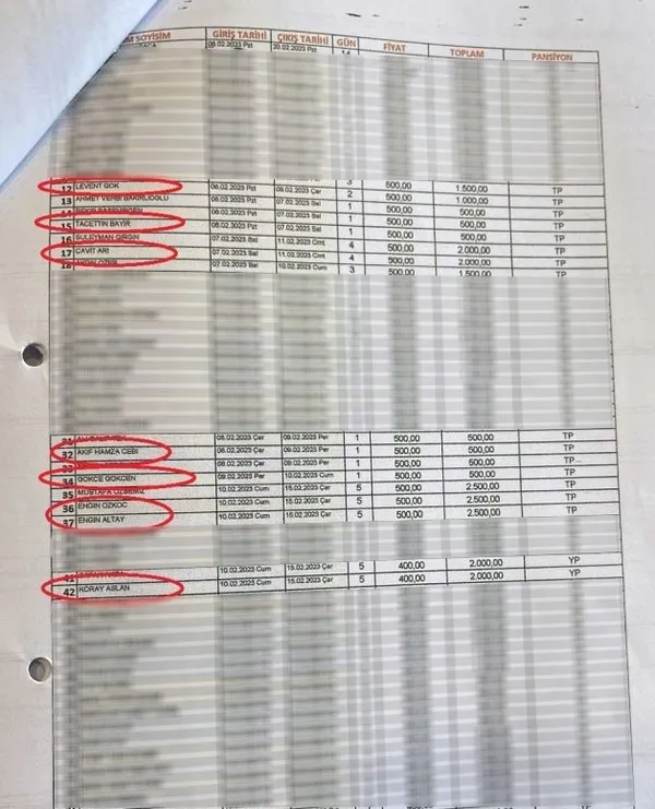 deprem-bolgesine-giden-chpliler-5-yildizli-otelde-kaldi-faturayi-belediyeye-odetti-2.webp
