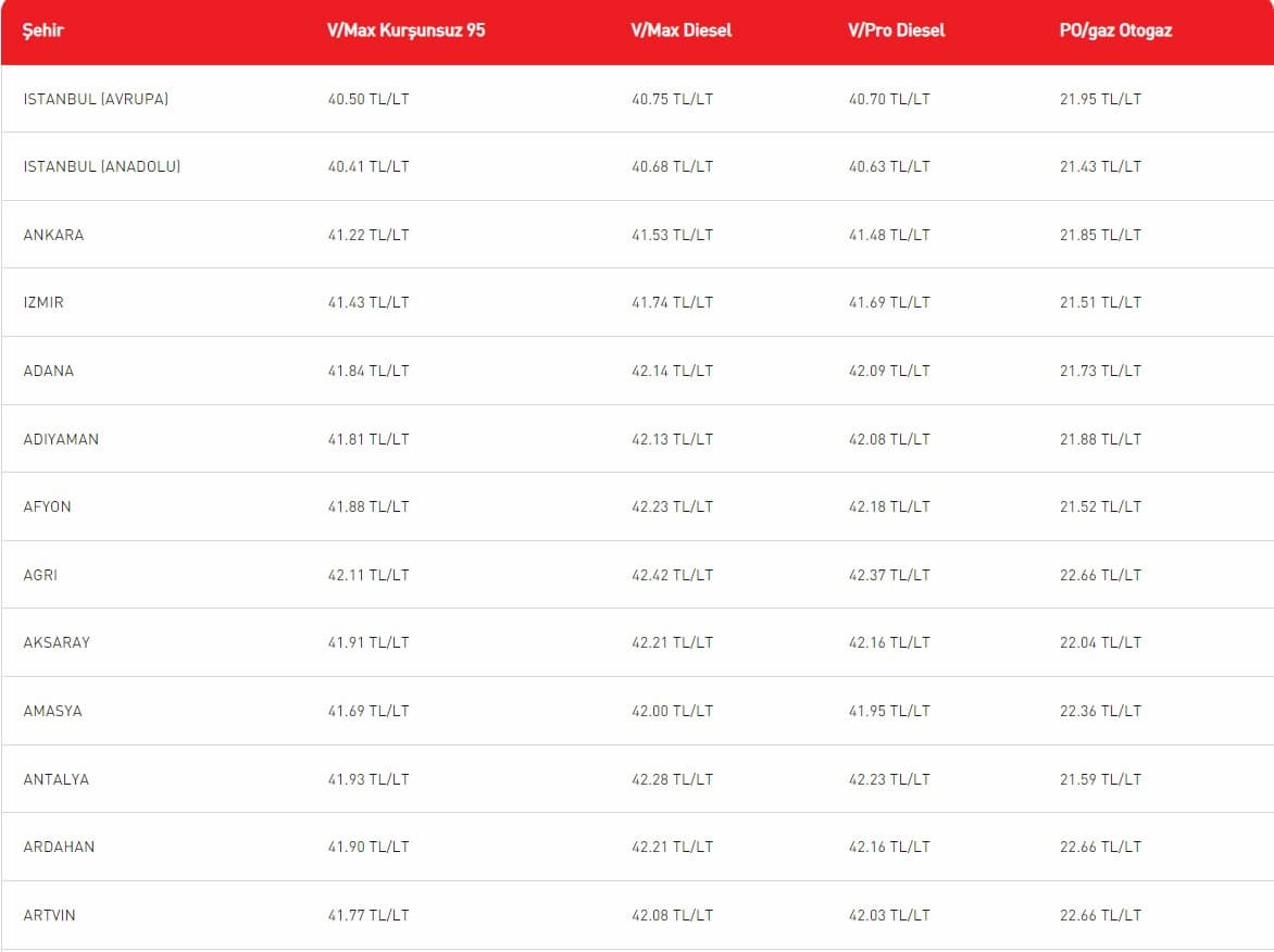11-mart-2023-guncel-akaryakit-fiyatlari.jpg