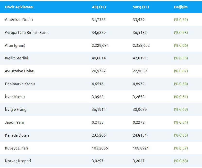 12-mart-2024-guncel-doviz-kurlari-alis-ve-satis-fiyatlari.jpg