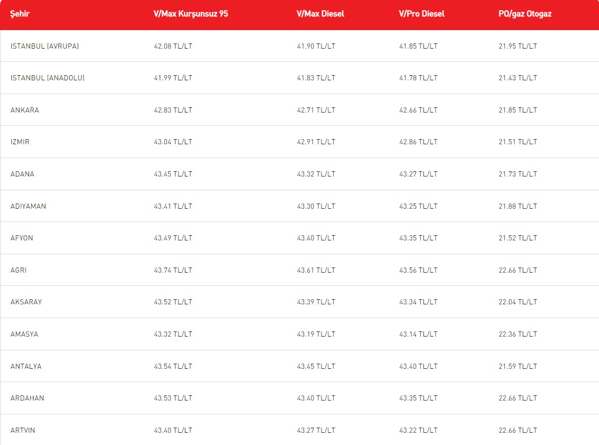 15-mart-2024-guncel-akaryakit-fiyatlari.jpg