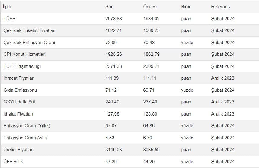 enflasyon-rakamlari.jpg
