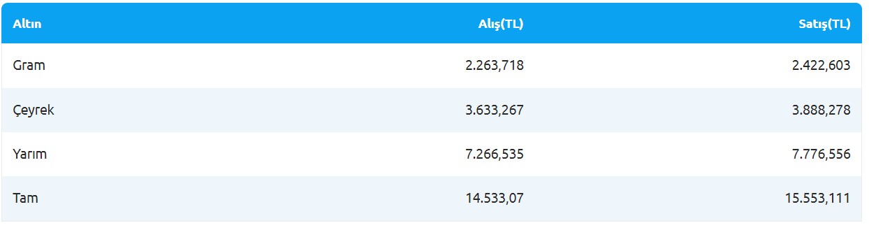 altin-fiyatlari.jpg