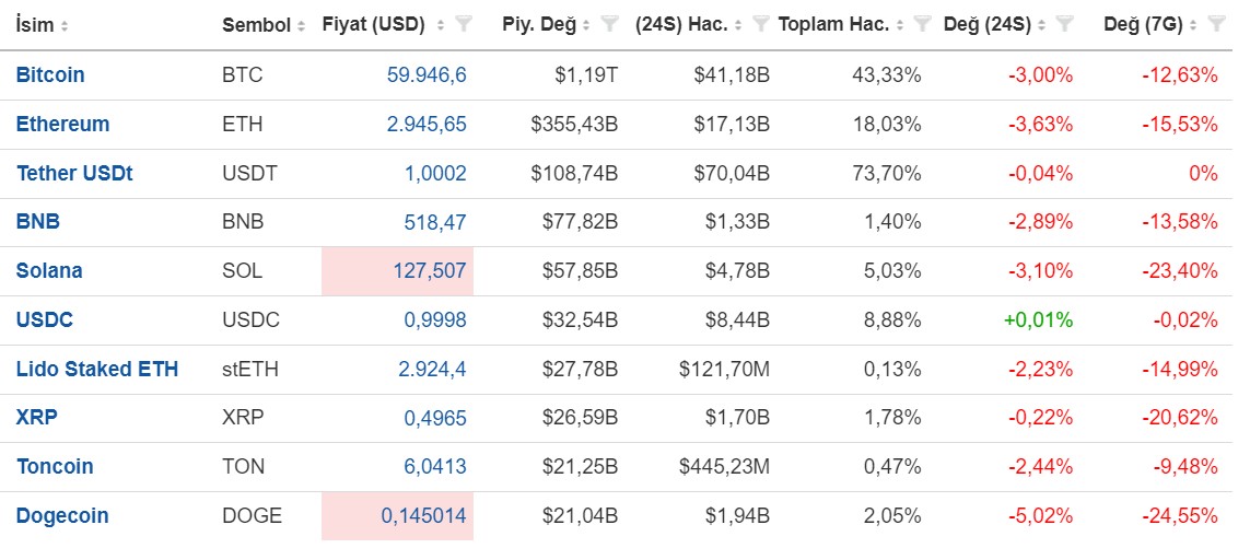 kripto-para-piyasalari-son-bir-haftada-sarsildi.jpg